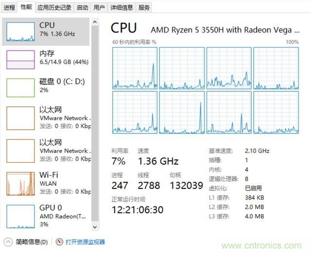 看不懂CPU？只需明白這5點(diǎn)，看懂CPU如此簡單！