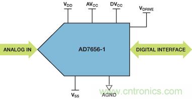 ADuC7026提供可編程電壓，用于評(píng)估多電源系統(tǒng)