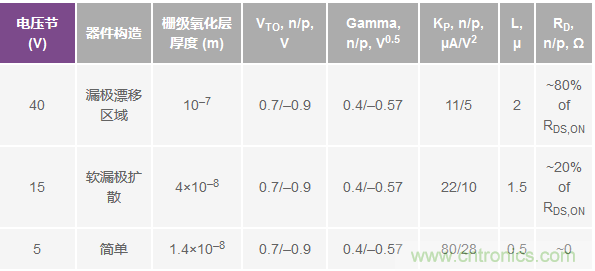 學(xué)會生成LTspice模型，可以更好地提高仿真水平
