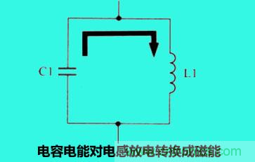 LC諧振電路你知道多少？
