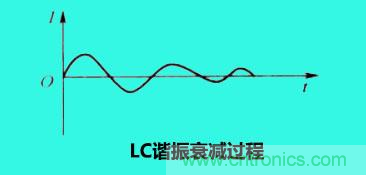 LC諧振電路你知道多少？