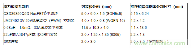 如何平衡DC/DC轉(zhuǎn)換器的散熱、EMI、封裝？