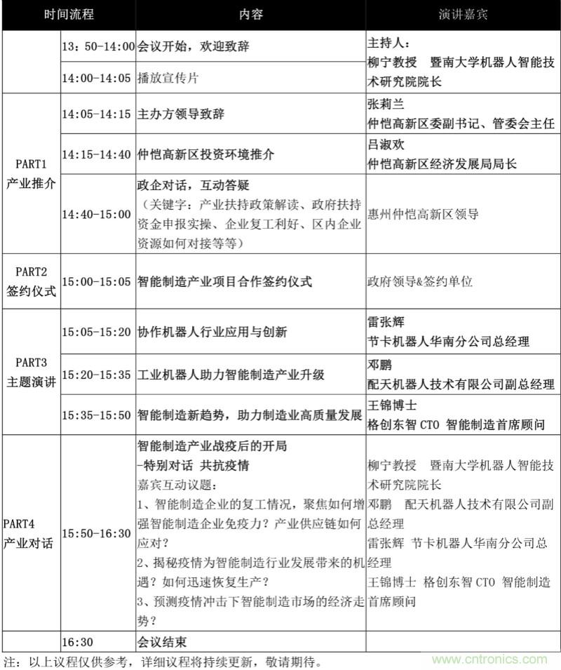 論劍智能制造，2020仲愷高新區(qū)在線招商推介會(huì)向全球發(fā)出邀請(qǐng)