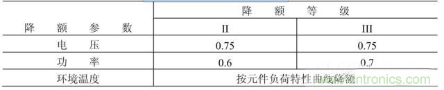 電阻有了“額定功率”，為什么還有“額定電壓”？