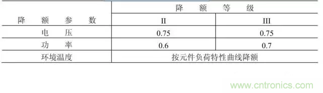 電阻有了“額定功率”，為什么還有“額定電壓”？