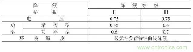 電阻有了“額定功率”，為什么還有“額定電壓”？