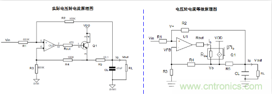 實現(xiàn)運放負反饋電路穩(wěn)定性設計，只需這3步！
