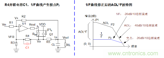 實現(xiàn)運放負反饋電路穩(wěn)定性設計，只需這3步！