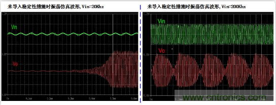 實現(xiàn)運放負反饋電路穩(wěn)定性設計，只需這3步！