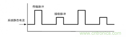 TDMA噪聲難題？你在驅(qū)動(dòng)單通道揚(yáng)聲器時(shí)遇到了哪些？
