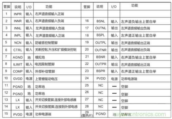 戶外藍(lán)牙音箱如何在兩節(jié)鋰電池7.4V輸出相當(dāng)鉛酸電池12V供電的功率？