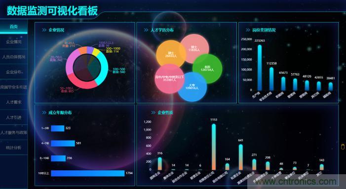 “2020中國(深圳)數(shù)字經(jīng)濟(jì)產(chǎn)業(yè)·鯤鵬創(chuàng)新大賽”圓滿收官 “2020中國(深圳)數(shù)字經(jīng)濟(jì)產(chǎn)業(yè)·鯤鵬創(chuàng)新大賽”圓滿收官