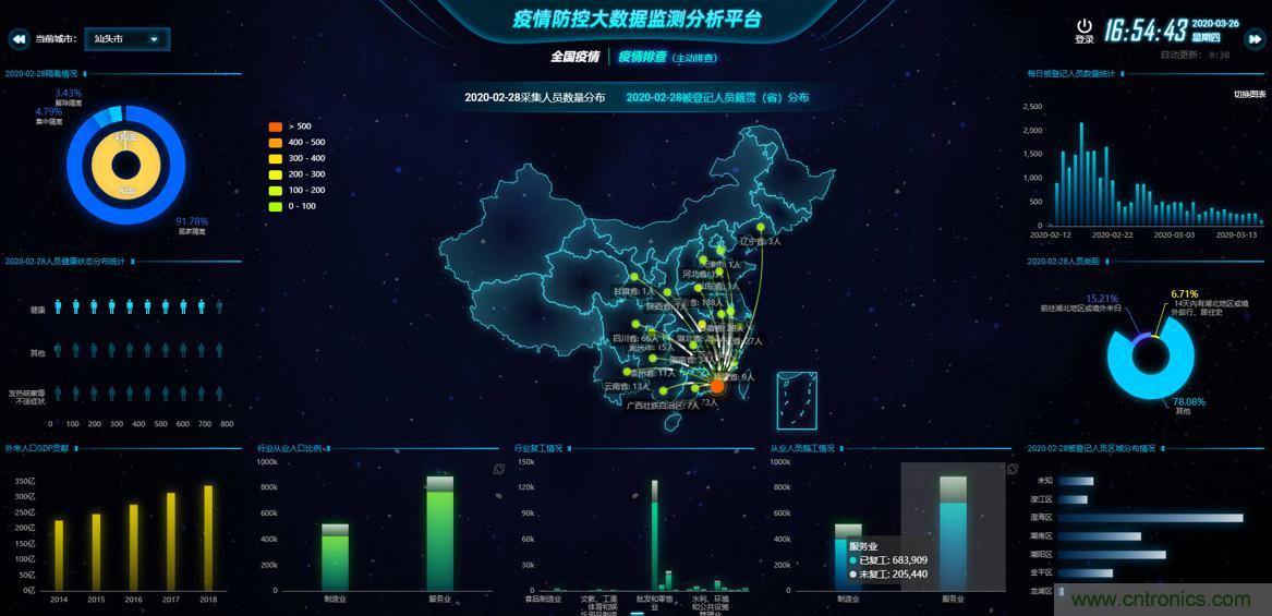 “2020中國(深圳)數(shù)字經(jīng)濟(jì)產(chǎn)業(yè)·鯤鵬創(chuàng)新大賽”圓滿收官 “2020中國(深圳)數(shù)字經(jīng)濟(jì)產(chǎn)業(yè)·鯤鵬創(chuàng)新大賽”圓滿收官