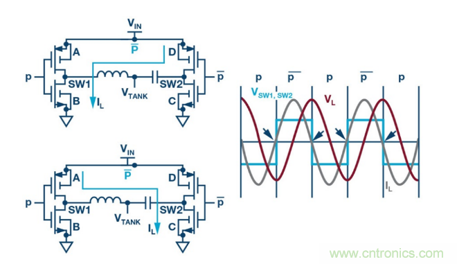 簡化無線電池充電器設(shè)計，AutoResonant技術(shù)是個不錯的選擇噢~
