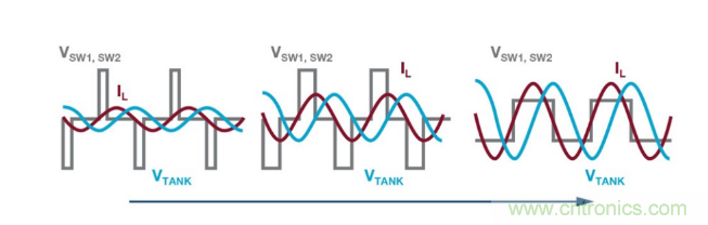 簡化無線電池充電器設(shè)計，AutoResonant技術(shù)是個不錯的選擇噢~