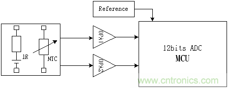 分析12bit ADC MCU+運(yùn)放額溫槍方案不足之處 分析12bit ADC MCU+運(yùn)放額溫槍方案不足之處