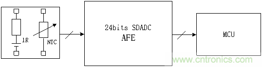 分析12bit ADC MCU+運(yùn)放額溫槍方案不足之處 分析12bit ADC MCU+運(yùn)放額溫槍方案不足之處