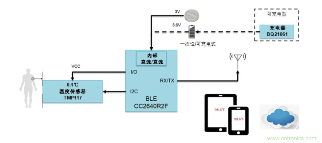 如何設(shè)計(jì)一個(gè)精準(zhǔn)、熱高效的可穿戴體溫檢測(cè)系統(tǒng)？
