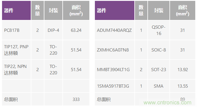 電磁流量計:設(shè)計考慮和解決方案