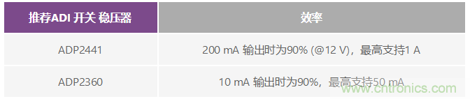 電磁流量計:設(shè)計考慮和解決方案