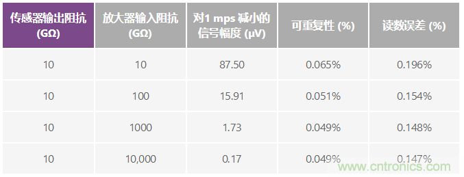 電磁流量計:設(shè)計考慮和解決方案