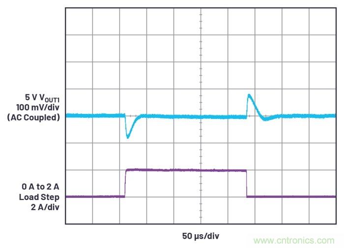 具有6.2 µA靜態(tài)電流的雙通道、42 V、2 A、單片、同步降壓型Silent Switcher 2穩(wěn)壓器