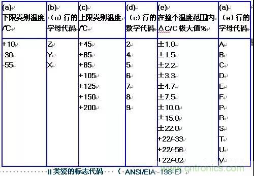 【干貨分享】溫度對(duì)MLCC的影響有哪些？