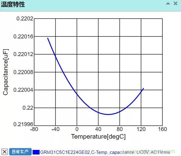 【干貨分享】溫度對(duì)MLCC的影響有哪些？