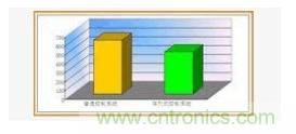 LED顯示屏控制系統(tǒng)是如何實現(xiàn)的 LED顯示屏控制系統(tǒng)是如何實現(xiàn)的