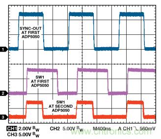 適合空間受限應用的最高功率密度、多軌電源解決方案