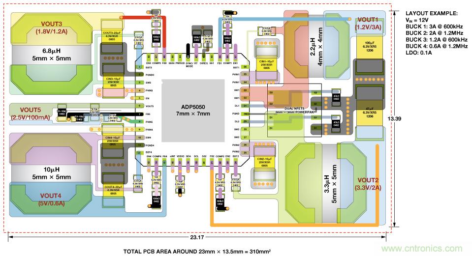 適合空間受限應用的最高功率密度、多軌電源解決方案