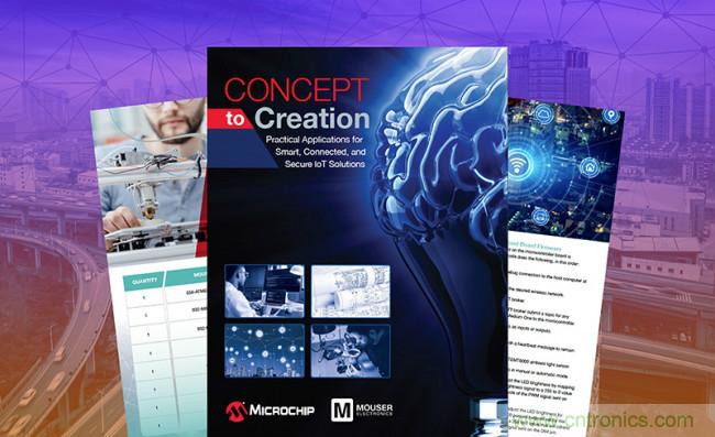 貿(mào)澤攜手Microchip推出電子書，帶你了解那些改變?nèi)祟惿罘绞降奈锫?lián)網(wǎng)應(yīng)用