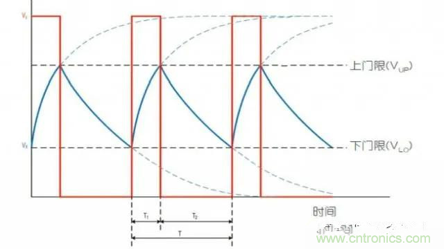 如何測量隨偏壓變化的MLCC電容？