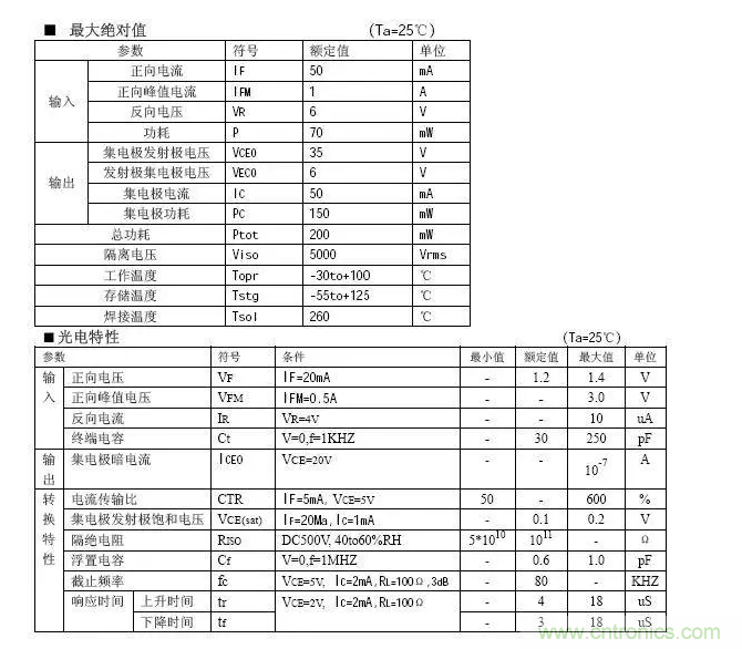 必看，猝不及防的玄妙！開關(guān)電源快速確定反饋回路的參數(shù)