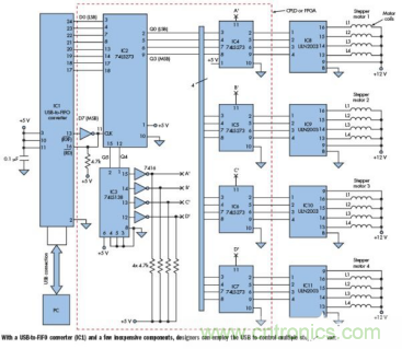 采用MCU和DSP實現(xiàn)基于USB的4步進電機控制器設計 采用MCU和DSP實現(xiàn)基于USB的4步進電機控制器設計