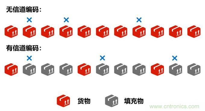 基帶、射頻，還有誰不了解的嗎？看這里來?。?！