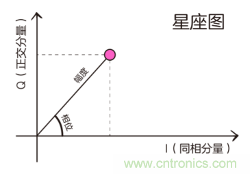 基帶、射頻，還有誰不了解的嗎？看這里來！?。? title=