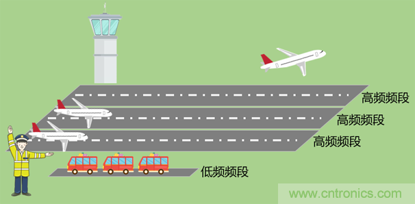 基帶、射頻，還有誰不了解的嗎？看這里來！?。? title=