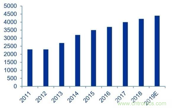 拒絕被瘋漲的MLCC“綁架”，這個(gè)解決方案你需要了解一下
