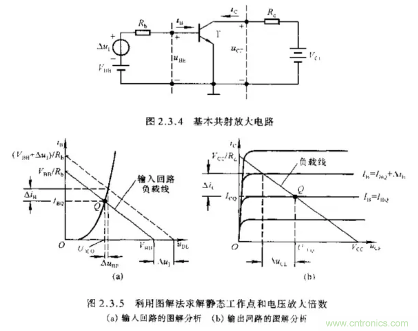 基本放大電路里的這些問題你知道嗎？
