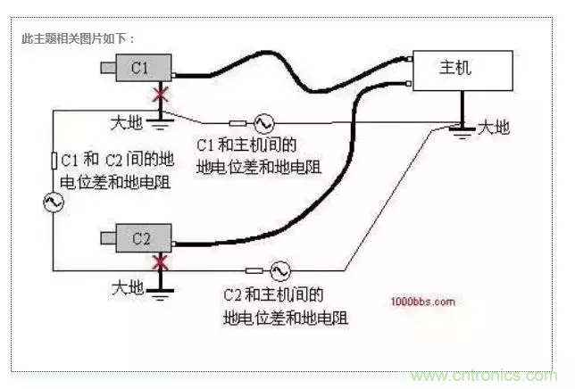 地環(huán)路干擾是怎么蹦出來(lái)的？如何能除掉它？