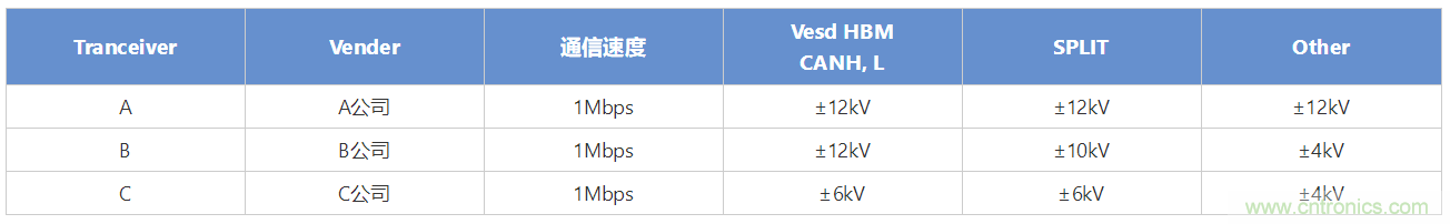 穩(wěn)壓、TVS二極管和壓敏電阻的區(qū)別？使用時應(yīng)進行比較的4個要點