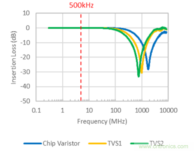 穩(wěn)壓、TVS二極管和壓敏電阻的區(qū)別？使用時應(yīng)進行比較的4個要點