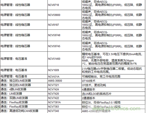 高能效的主驅(qū)逆變器方案有助解決里程焦慮，提高電動汽車的采用率