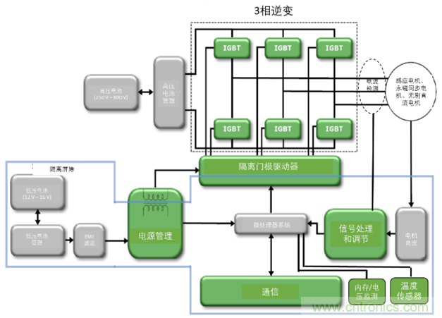 高能效的主驅(qū)逆變器方案有助解決里程焦慮，提高電動汽車的采用率