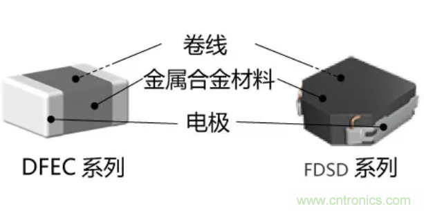 為什么醫(yī)療設(shè)備青睞村田的金屬合金功率電感器？