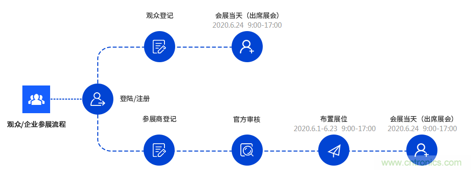 燃AI引擎，WAIE 2020世界人工智能大會震撼來襲！