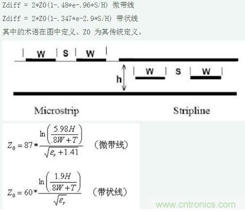差分線也有差模，共模，奇模，偶模？看完這篇你就明白了
