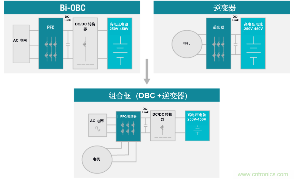 TI新能源汽車多合一動力總成系統(tǒng)解決方案，助您快速實現(xiàn)輕量、高效、降本