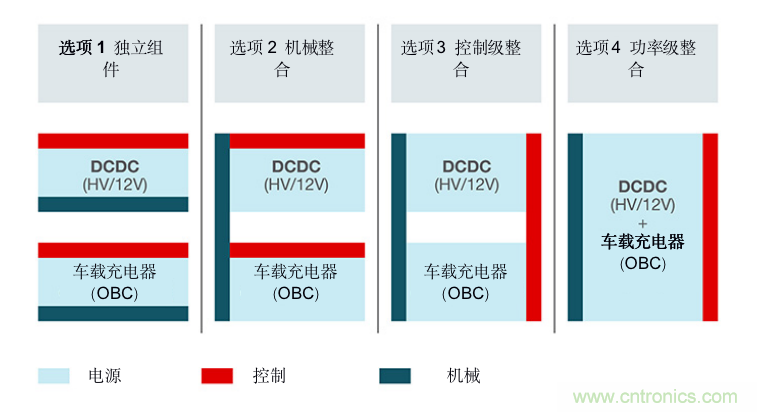 TI新能源汽車多合一動力總成系統(tǒng)解決方案，助您快速實現(xiàn)輕量、高效、降本